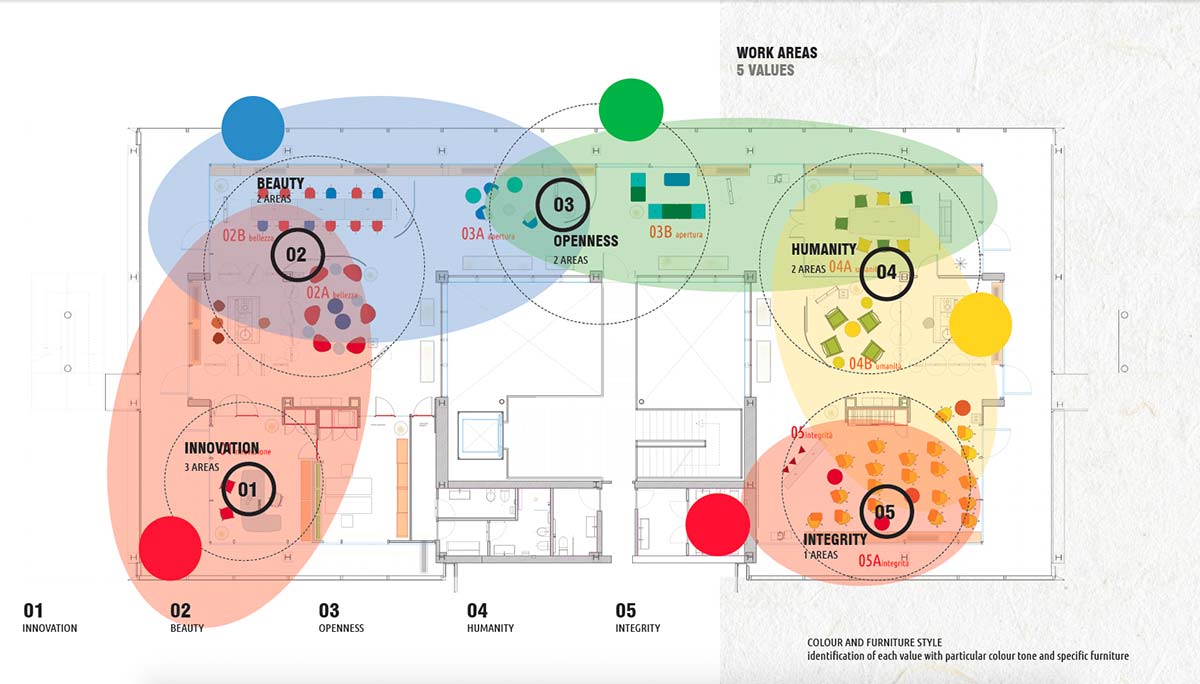 Lightthinking Space, design by APML Architetti