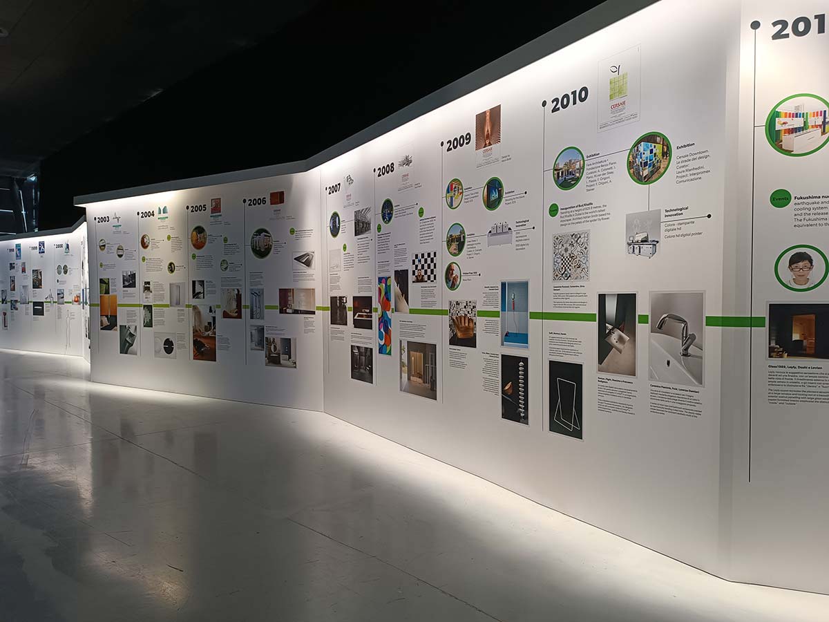 Cersaie's first 40 years